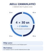LUXVION K8 Şarjlı Diş Fırçası akıllı zamanlayıcı: 4 × 30 saniye, toplam 2 dakika